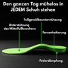 ComfortFit – Orthopädische Einlegesohlen - Rückenmacher
